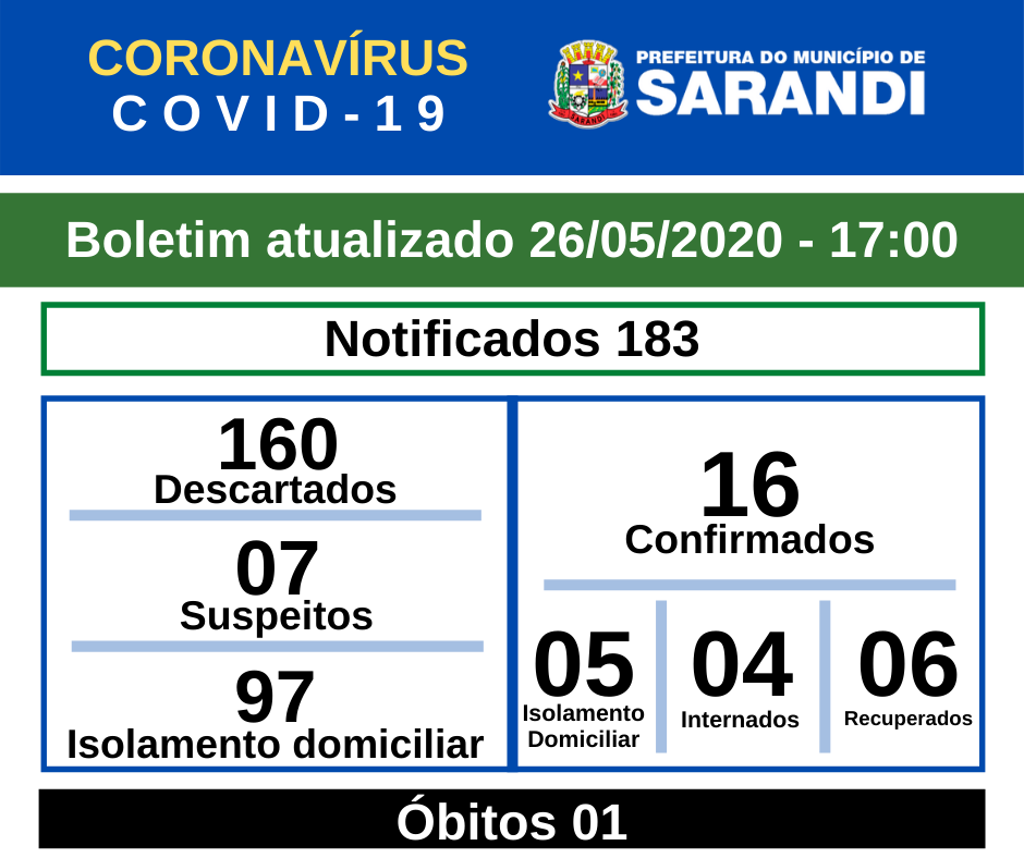 BOLETIM OFICIAL CORONAVÍRUS (26/05/2020) - 17h00